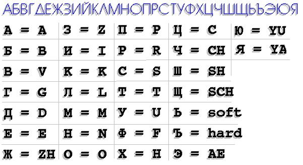 Russian Latin And 6