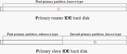 First example of naming of the partitions under
Windows