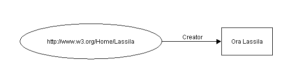 Simple node and arc