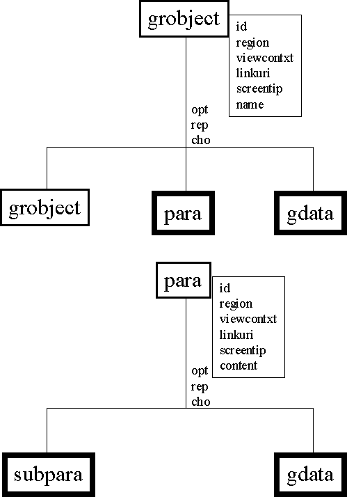 Structure Diagram