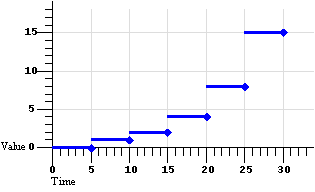 Diagram of linear interpolation