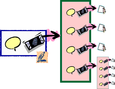 A Manifest pointing to several items