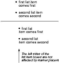 Difference between inside and outside list style position