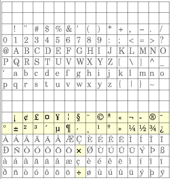 These characters can
already be displayed, but not as conveniently if they do not happen to
be available on your keyboard