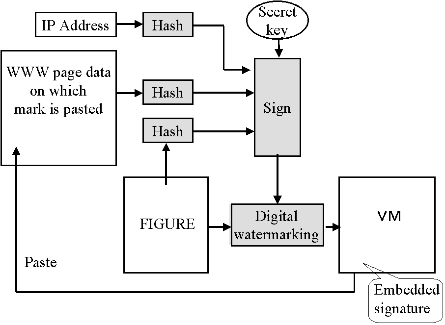 WWW authentication