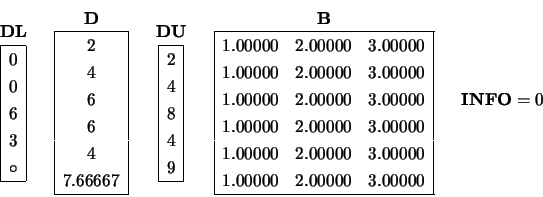 \begin{displaymath}
\begin{array}{c} {\bf DL} \\
\begin{array}{\vert r\vert} ...
...} \hspace{0.25 cm}
\begin{array}{c} {\bf INFO} = 0 \end{array}\end{displaymath}