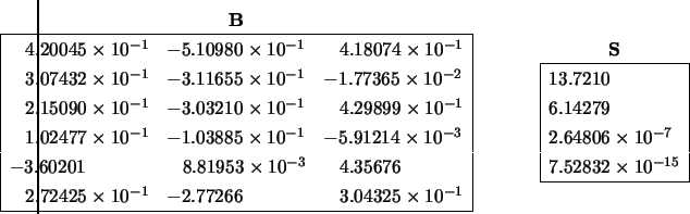 \begin{displaymath}\hspace{-1.00 cm}
\begin{array}{c} {\bf B} \\
\begin{array...
...\\ 7.52832 \times 10^{-15} \\
\hline
\end{array} \end{array}
\end{displaymath}