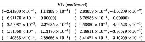 \begin{displaymath}
\begin{array}{c} {\bf VL}\ (continued) \\
\begin{array}{ll...
...\;\; 3.10209 \times 10^{-1}) \\
\hline \end{array}\end{array}\end{displaymath}