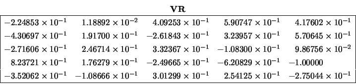 \begin{displaymath}\begin{array}{cc} {\bf VR} \\ \begin{array}{\vert lllll\vert}...
...} & -2.75044 \times 10^{-1} \\
\hline \end{array} \end{array} \end{displaymath}