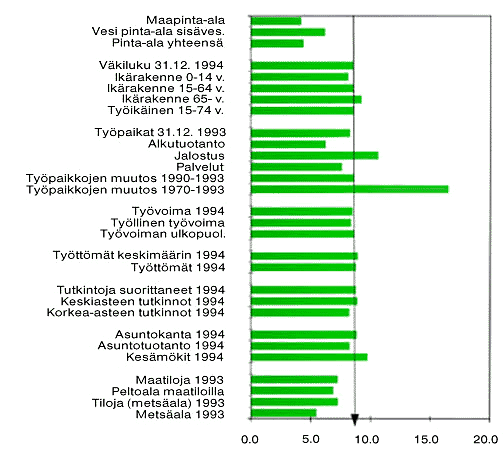 Pirkanmaan profiili pylvskyrn